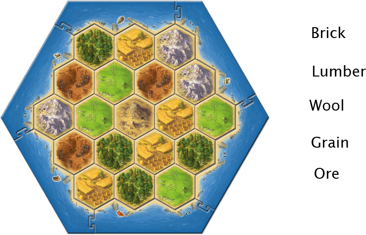 the settler of catan.png